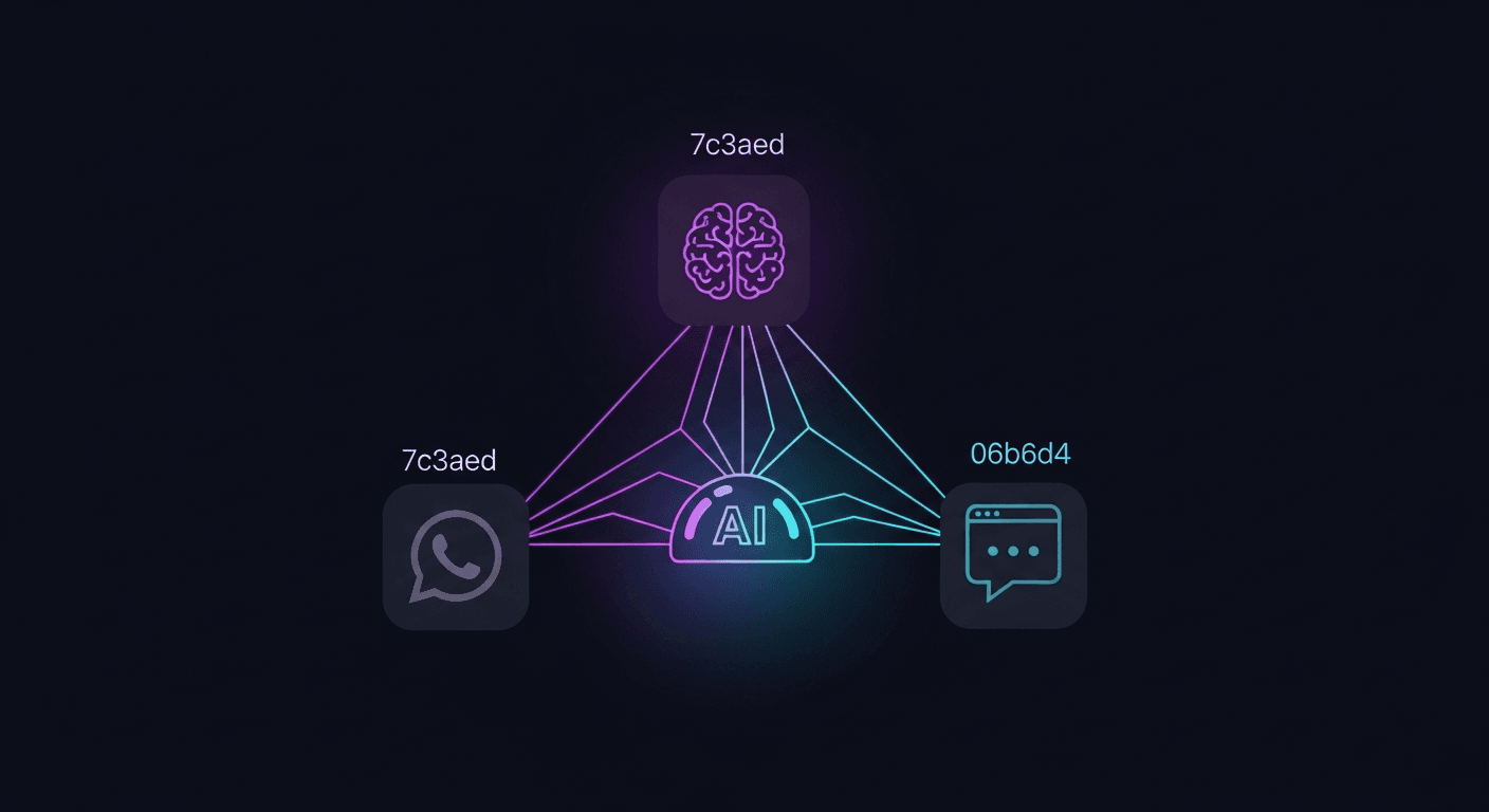 Omnichannel AI: How to Unify WhatsApp, Instagram, and Web Chat