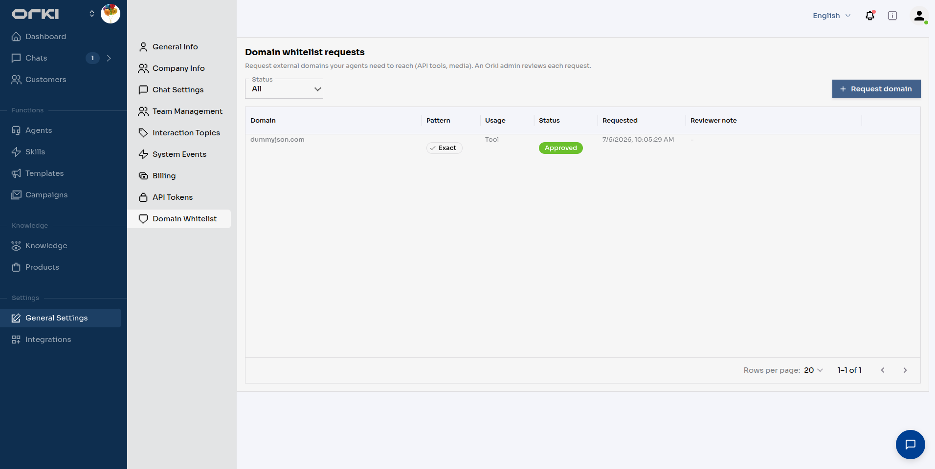 Domain whitelist requests
