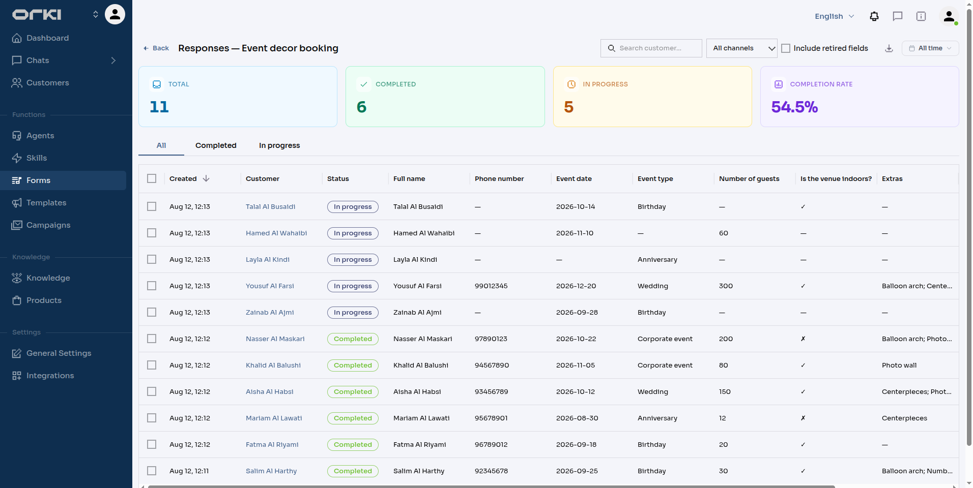 Responses dashboard